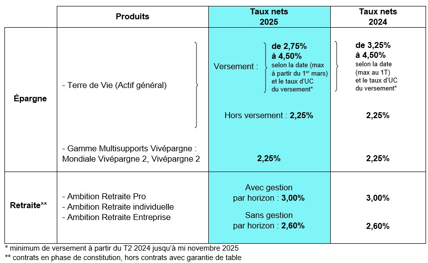 Actu_LM_rendements.jpg
